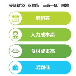 2019年餐飲新零售的趨勢與策略 產品開發與管理革新